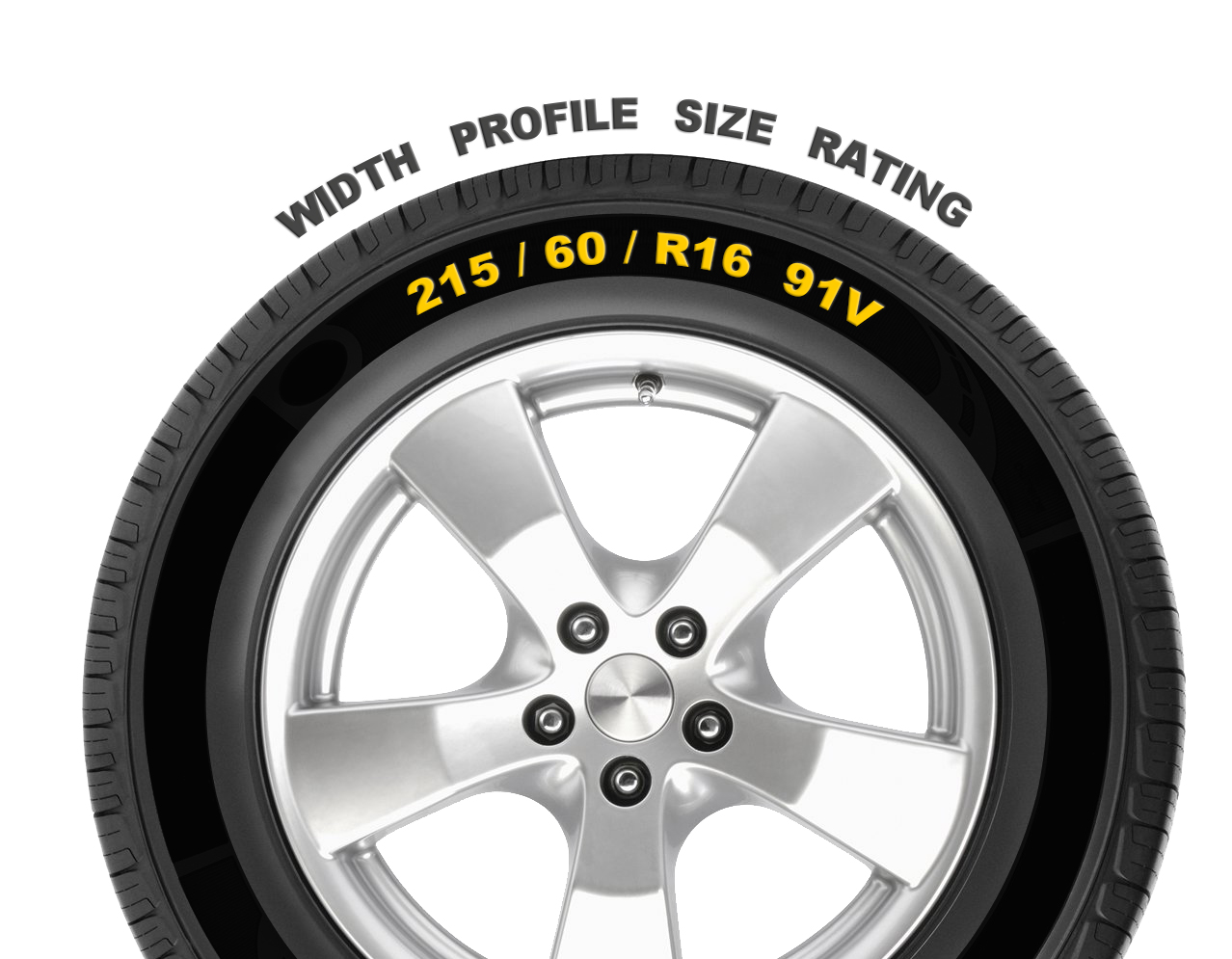 Find my tyre size Find my tyre size