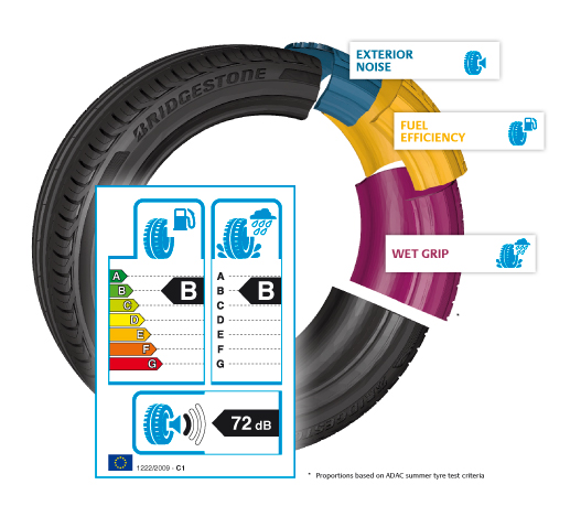 Tyre Labelling